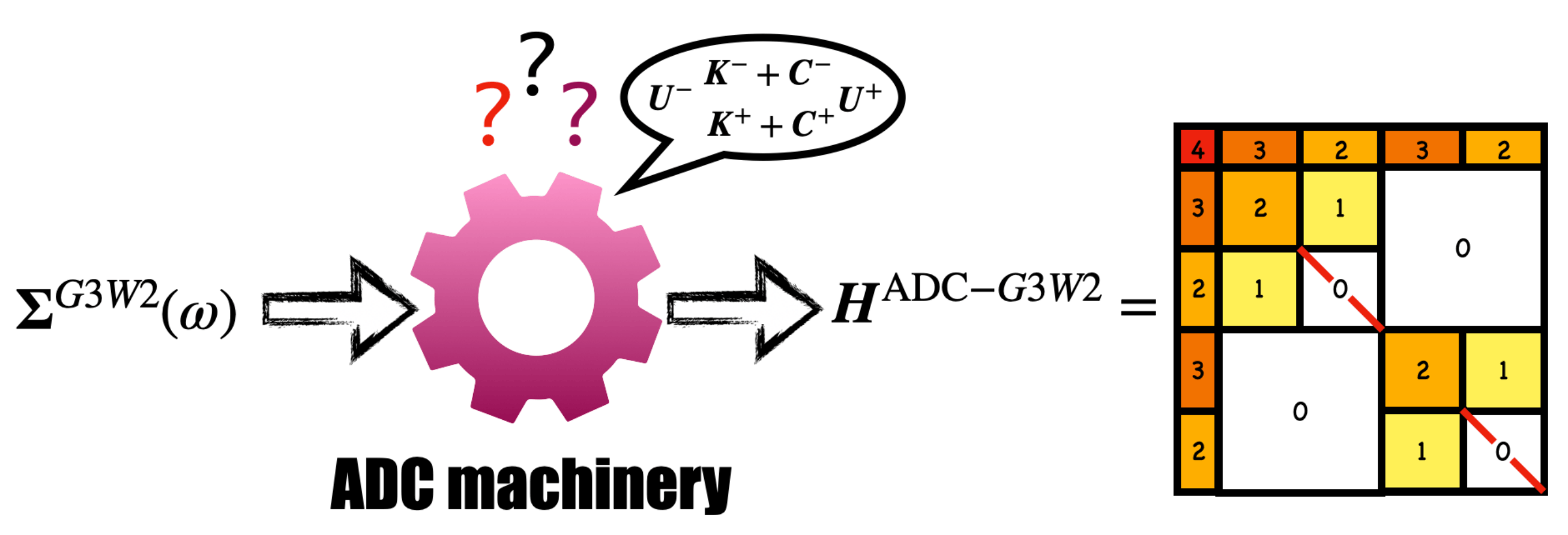 16_ADC_G3W2.png